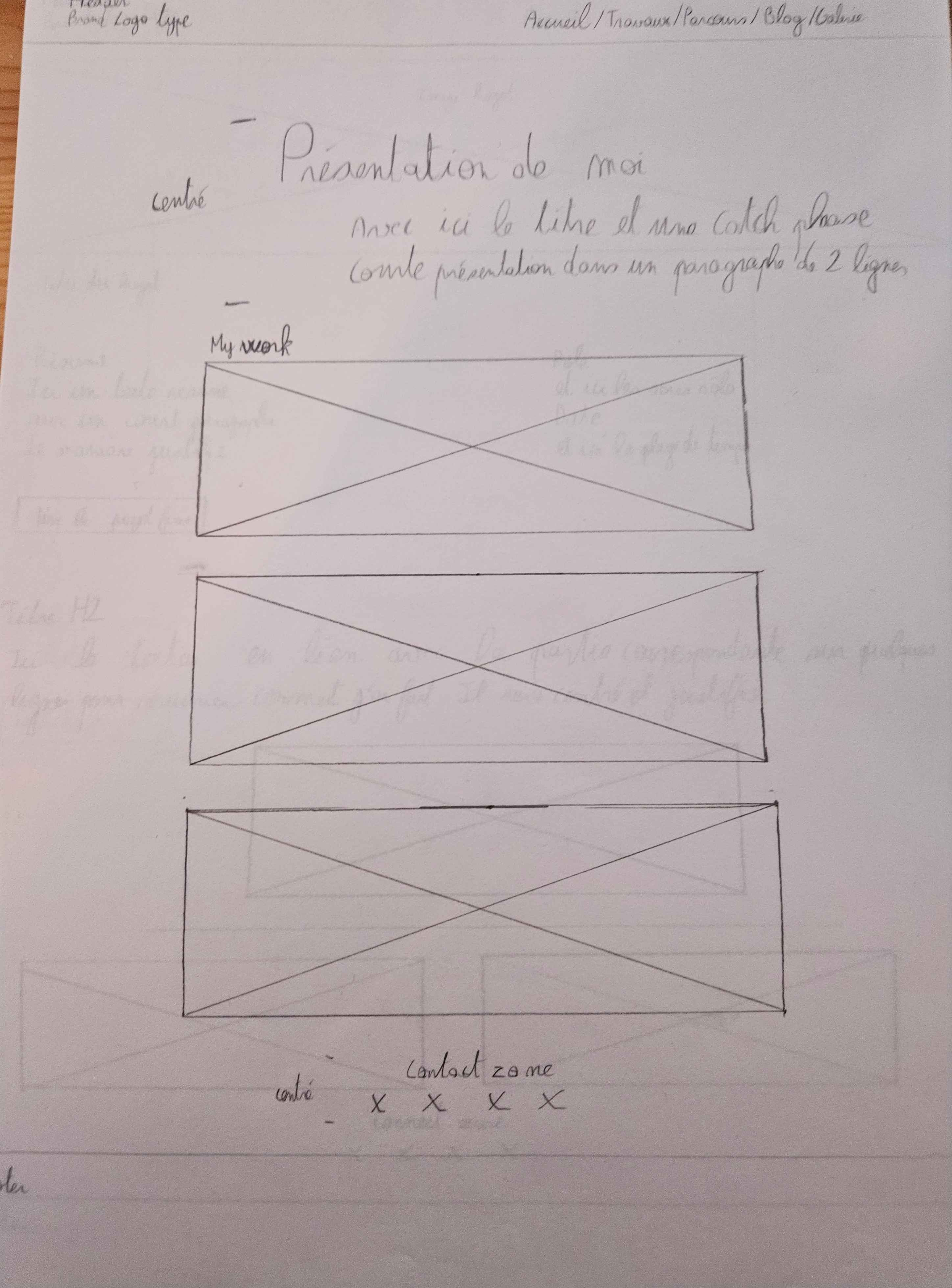 A hand-drawn wireframe sketch on paper, outlining the layout of a personal website. The sketch includes a header with navigation links, a section for personal presentation, and three large rectangular placeholders labeled 'My work,' representing project showcase areas. At the bottom, there is a 'contact zone' with placeholders for contact information.